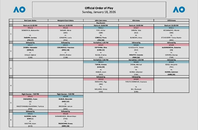 球探体育-澳网首日中国二将出战，门大师携小米辣登顶，资格赛球员又夺冠|北京|恩贝尔|男单决赛|阿丽娜·萨巴伦卡|拉杜卡努_新浪体育_新浪新闻